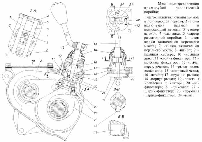 Раздатка УАЗ 469